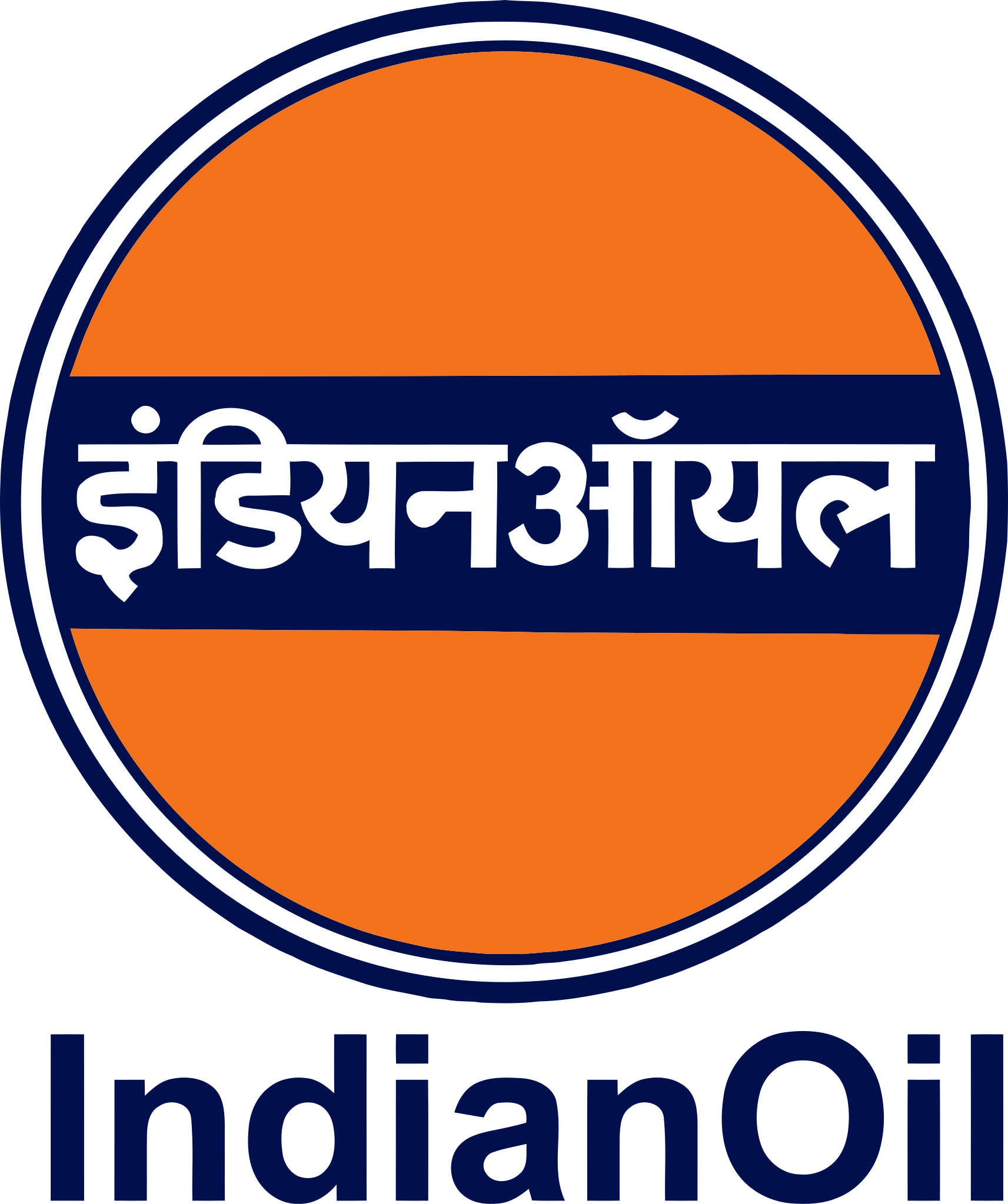 IOCL - Indian Oil Corporation Limited
